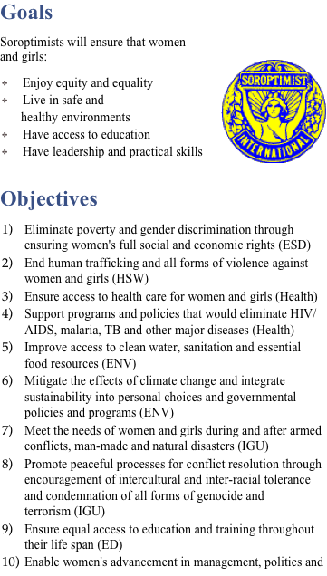 Goals
Soroptimists will ensure that women and girls:                          ￼  
Enjoy equity and equality
Live in safe and
healthy environments
Have access to education
Have leadership and practical skills

Objectives
Eliminate poverty and gender discrimination through ensuring women's full social and economic rights (ESD)
End human trafficking and all forms of violence against women and girls (HSW)
Ensure access to health care for women and girls (Health)
Support programs and policies that would eliminate HIV/AIDS, malaria, TB and other major diseases (Health)
Improve access to clean water, sanitation and essential food resources (ENV)
Mitigate the effects of climate change and integrate sustainability into personal choices and governmental policies and programs (ENV)
Meet the needs of women and girls during and after armed conflicts, man-made and natural disasters (IGU)
Promote peaceful processes for conflict resolution through encouragement of intercultural and inter-racial tolerance and condemnation of all forms of genocide and terrorism (IGU)
Ensure equal access to education and training throughout their life span (ED)
Enable women's advancement in management, politics and decision making (ESD)